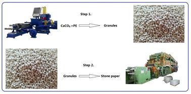 Trung Quốc Lưu ý cuốn sách đá làm giấy máy với công nghệ in ấn / Kneader nhà máy sản xuất